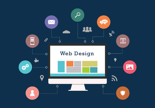 How Web Designing Is Consequential as a Marketing Skill